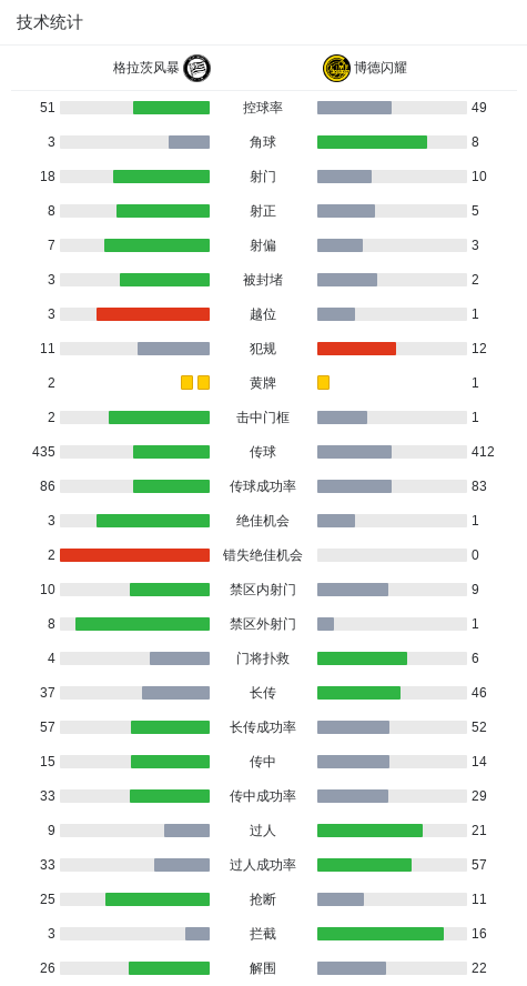 src, net, 球员塞迪