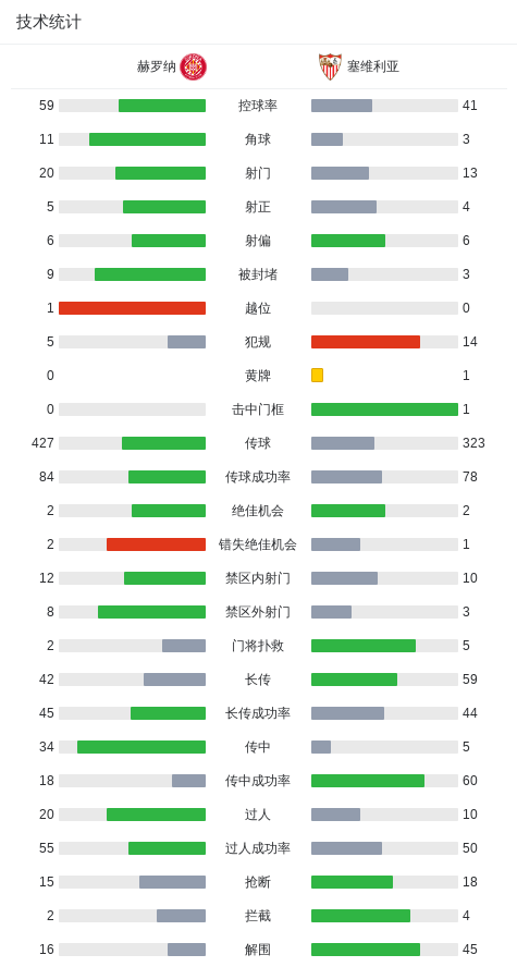 西班牙足球