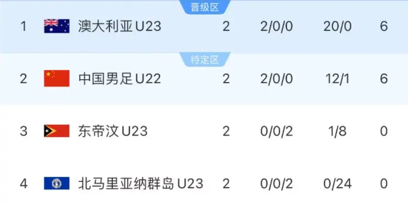 个组的脸色